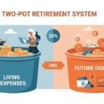 A visual representation of the two-pot retirement system, showing two separate pots of money for retirement savings.